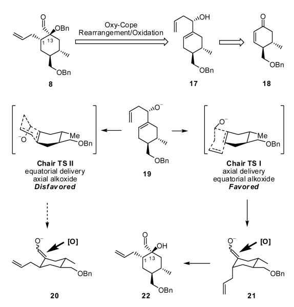 Scheme 3