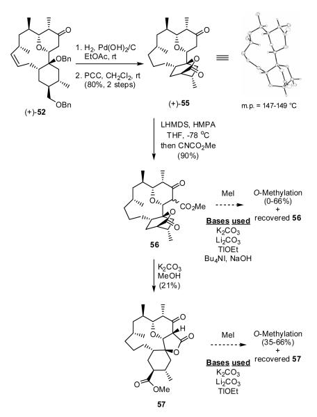 Scheme 11