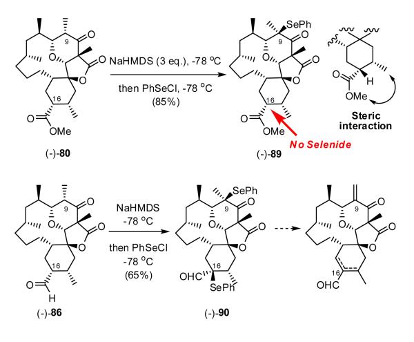 Scheme 21