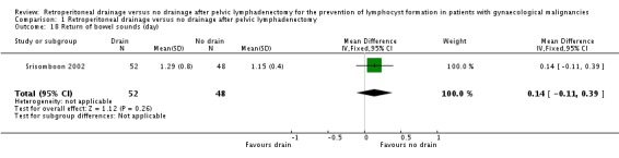 Analysis 1.18