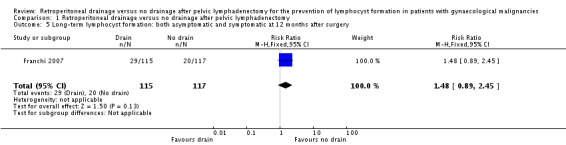 Analysis 1.5