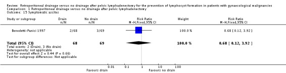 Analysis 1.15