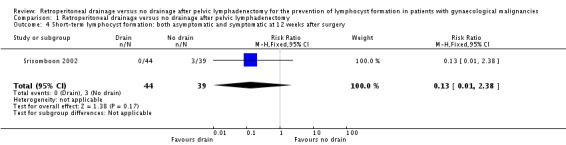 Analysis 1.4