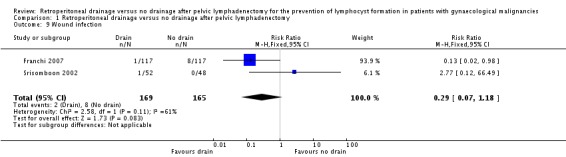 Analysis 1.9