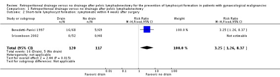 Analysis 1.2