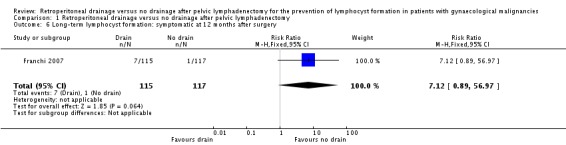 Analysis 1.6