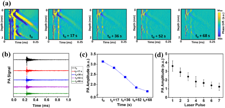 Fig. 4.