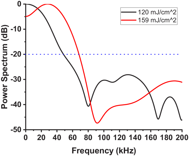 Fig. 7.