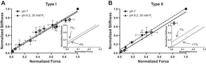 Fig. 9.