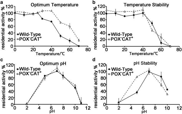 Figure 6.