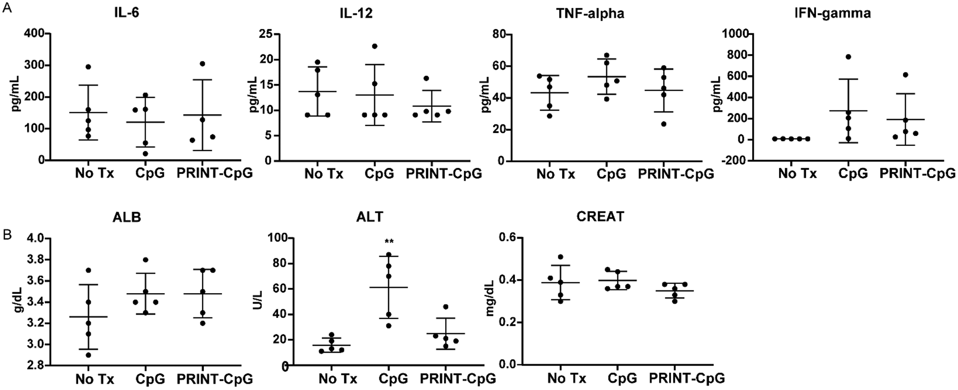 Figure 11.