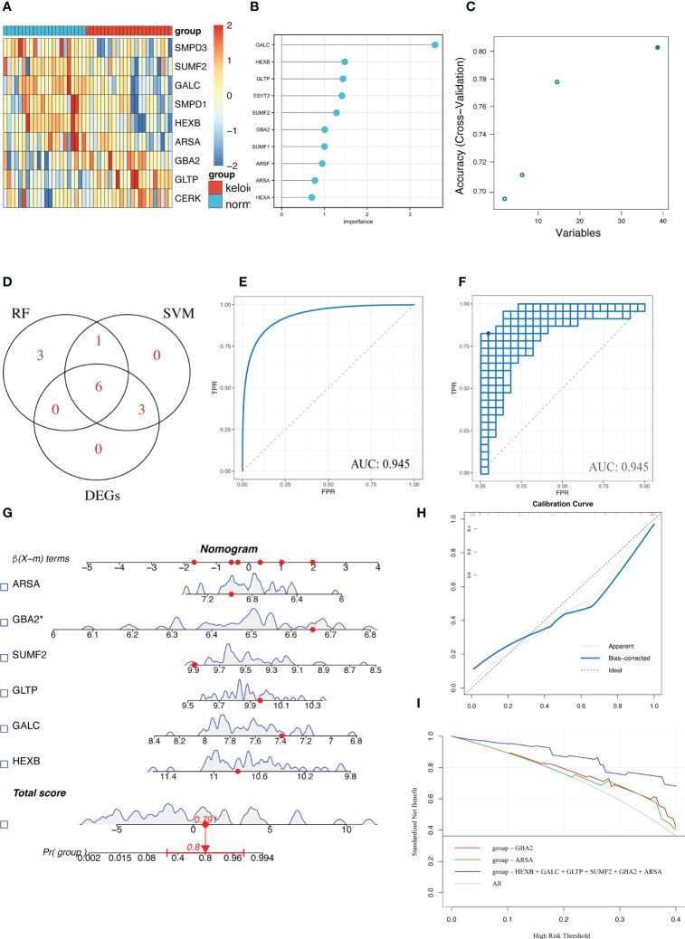 Figure 3