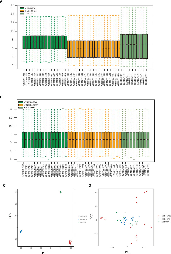 Figure 2