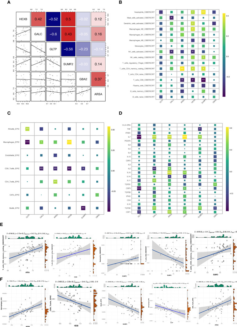 Figure 4