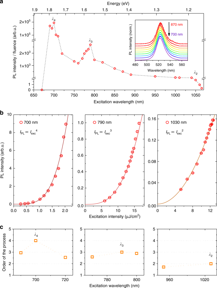 Fig. 3