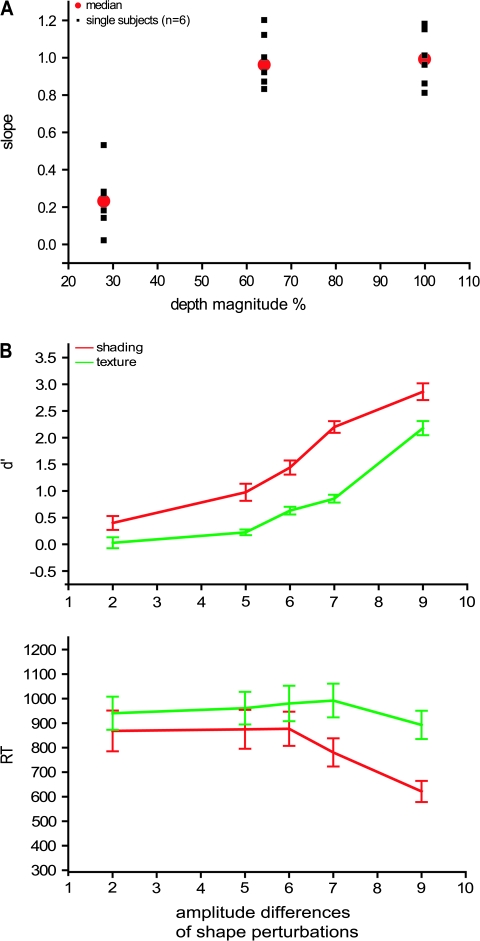 Figure 13.