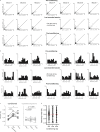 Figure 3—figure supplement 1.