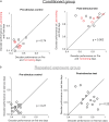 Figure 3—figure supplement 2.