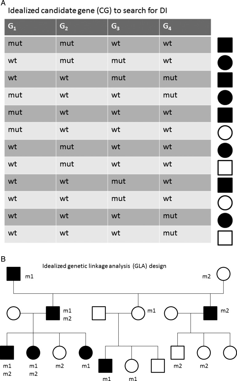 Figure 1