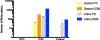 Figure 5: