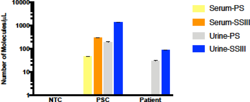 Figure 5: