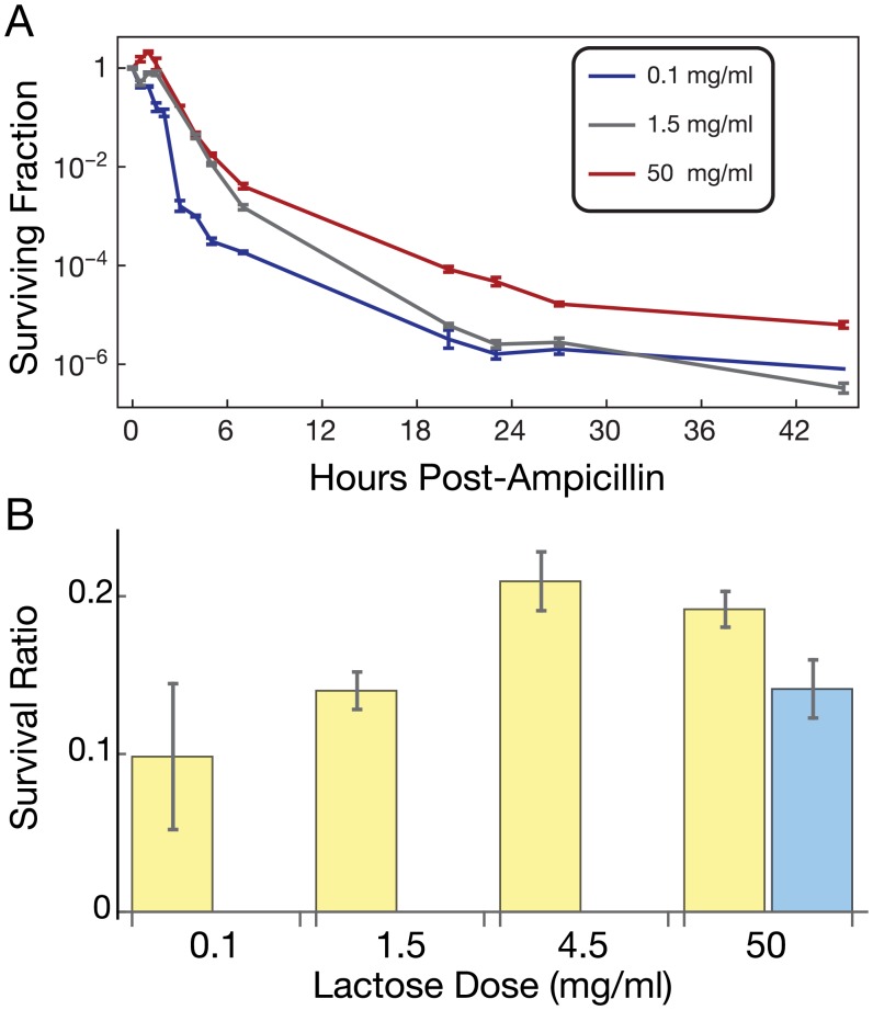 Fig 4