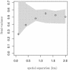 FIG. 6.