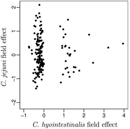 FIG. 7.