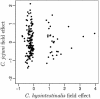 FIG. 7.
