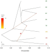 <sc>Fig</sc>. 3.