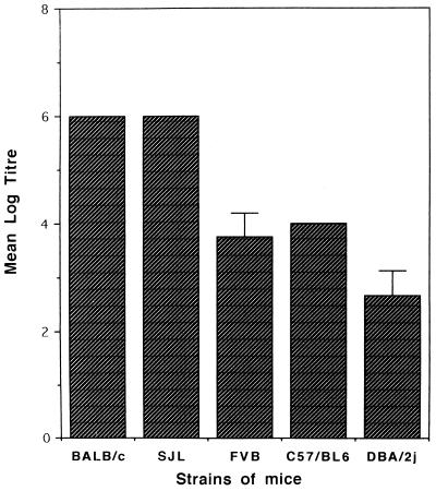 FIG. 8