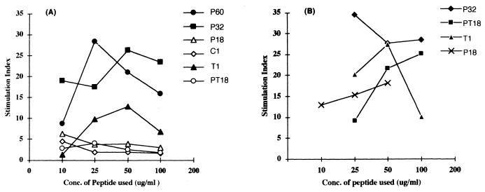 FIG. 11