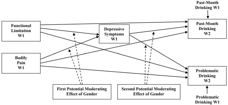 Figure 1.