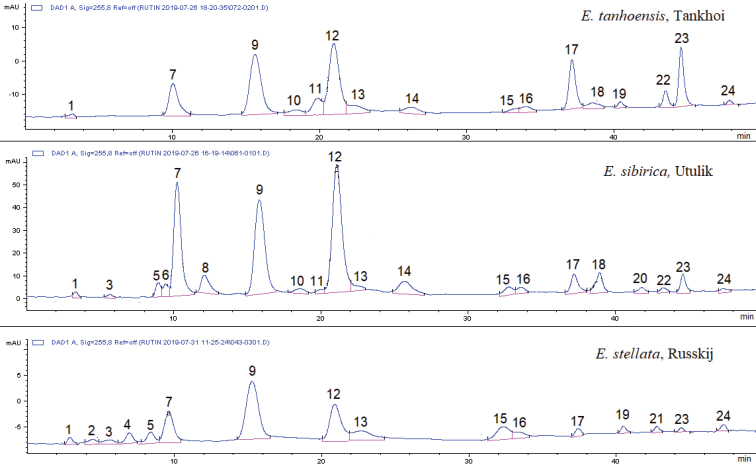 Figure 4.