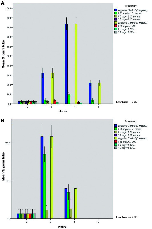 Fig. 2: