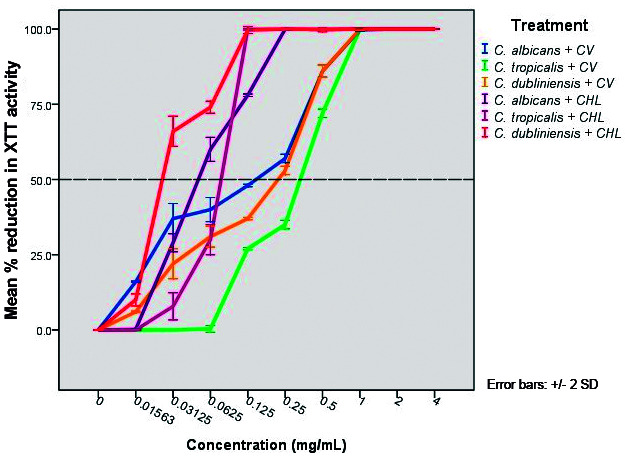 Fig. 3: