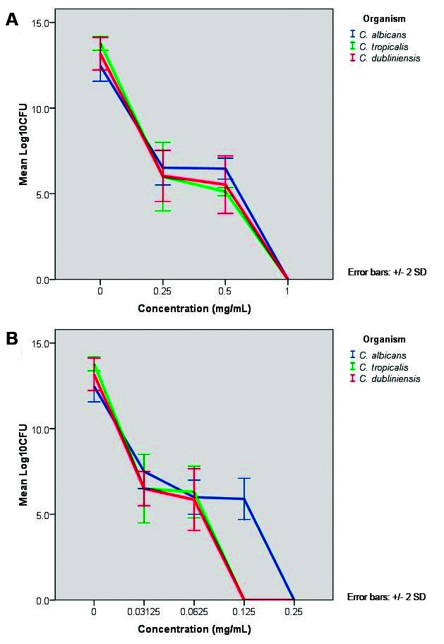 Fig. 4: