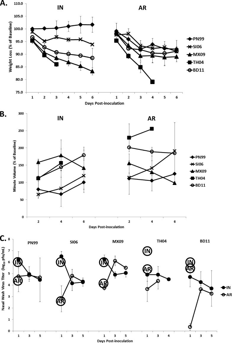 Fig 1