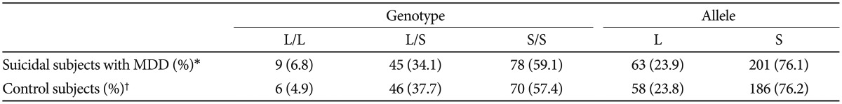 graphic file with name pi-12-136-i002.jpg