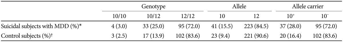 graphic file with name pi-12-136-i001.jpg