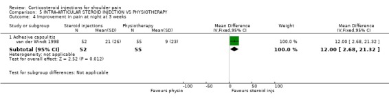 5.4