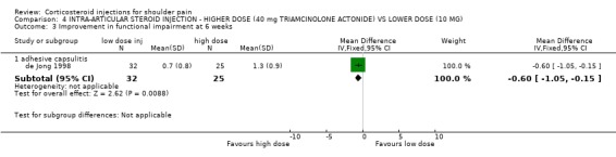 4.3