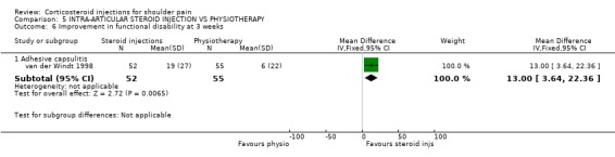 5.6
