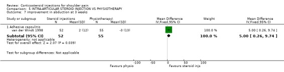 5.7