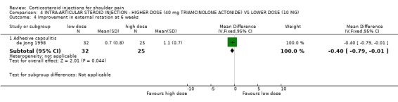 4.4