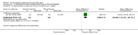 5.8