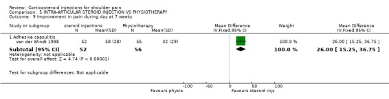 5.9