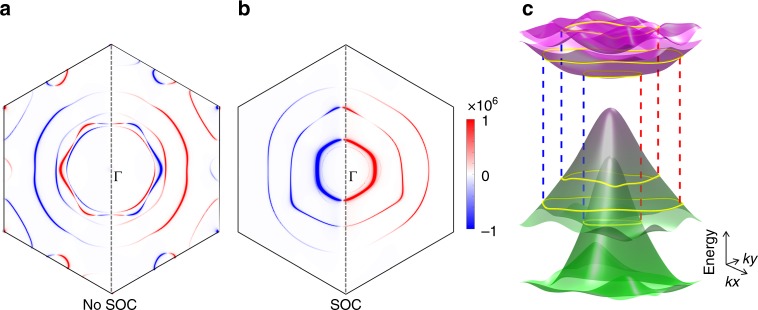 Fig. 3