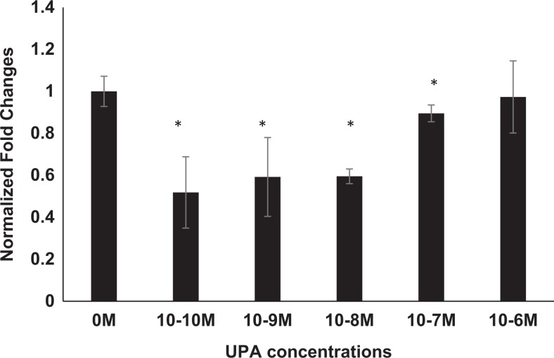 Figure 6.