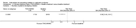 Analysis 8.1